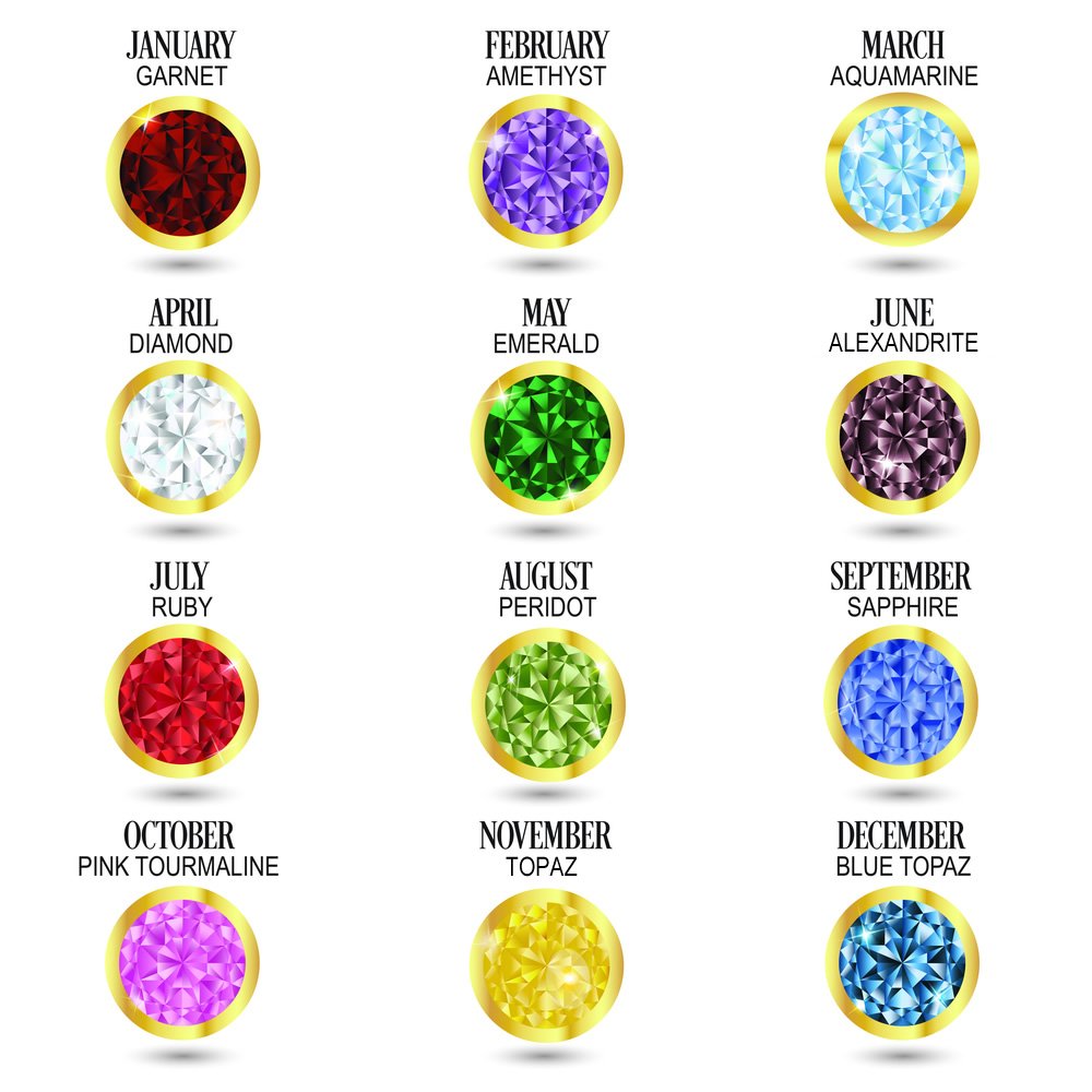 Birthstone colors by month chart